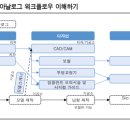 이다기공소 네이버블로그