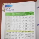 오정농협오대지점