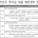 아뜰리에/여수미용학원/16학년도 학자금 대출 제한대학 명단 이미지