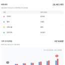 수성엘리베이터