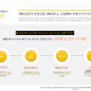디비광고솔루션