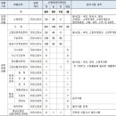 2017년 충청남도 지방직 소방공무원 채용공고문 이미지