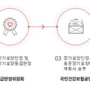 해드림재가센터 네이버블로그