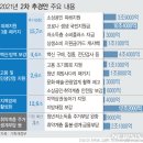 경제 전문가 “용돈 수준 재난금에 ‘말장난’ 캐시백…포퓰리즘” - 동아일보 2021-07-01 이미지