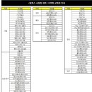 ＜원피스 극장판 제트＞ 자막 / 더빙 상영관 안내 (퍼온 자료) 이미지