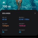 사상구다누림센터 이미지