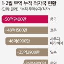 신문을 통해 알게 된 것들(3월29일) 이미지