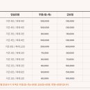 해오름펜션 이미지