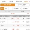 삼본산업개발
