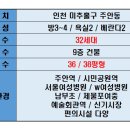 더벤3차 이미지