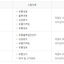 전부유통관리