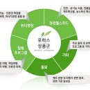 (주)로하스푸드 이미지