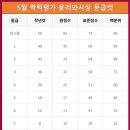 마스터학원 - 의정부시 둔야로 60 | 마스터학원