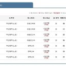 시외버스터미널 이미지