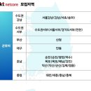 케이티넷코어