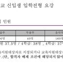 참빛음악학원 | [예원예중] 작곡과합격!! 청음레슨/작곡레슨생 모집