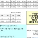㈜동서산업 이미지