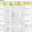 동탄지성로470번길 이미지