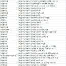 해운대로81번길 이미지