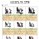 (주)굿인 네이버블로그