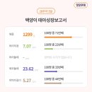 미래여성병원 이미지