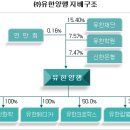 (주)유한메디카 이미지