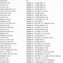 주식회사 이안이레건축사사무소 | 세종 건축사사무소