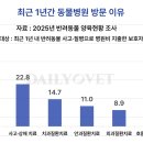 24시언제나동물병원 데일리벳
