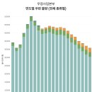우정인력 티스토리