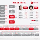 롯데열쇠 이미지