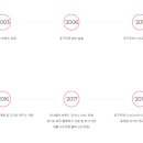 실/섬유제품 소매업 - 남양주시 다산순환로 20 | 실/섬유제품 소매업