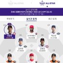 [KBO]야구 올스타전 투표 실시간 집계 현황 이미지