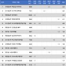 서원블루오션F동 이미지