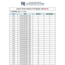 새늘요양보호사교육원