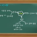 개흥초등학교 네이버블로그