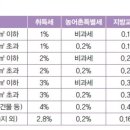 부동산과 세금 이미지