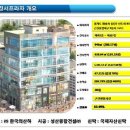 동탄프라자약국 이미지