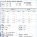 선부광장북로 이미지