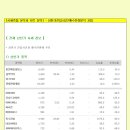 [2014년 3월 19일 수 - 증시데일리] 모닝증시핵심 매일체크 (미증시 마감 시황 / 전일증시 마감 시황 / 특징종목 / 시장추세 / 핵심이슈 등) 이미지