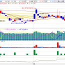 (주)중앙에너비스 삼중가스지점 | 중앙에너비스