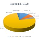 주정차-58 이미지