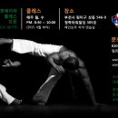 아바다 카포에라 이미지