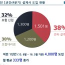 프라임에셋