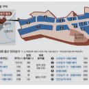 나진상가 17,18동