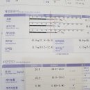 면목동-142 | 사가정피티/사가정pt/면목동pt/박x현 회원님 바디프로필 후기!