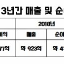 게이츠유니타코리아(주) 이미지