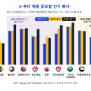 쵸콜릿뷰티 파이낸셜뉴스