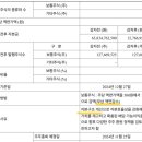 에스에이치홀딩스 이미지