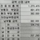 [동결배아 이식] 동결배아 이식 후기_이식 후 3일간 기록 공유(feat.동탄아이희망)
