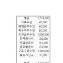 소방공무원 위험수당 6만원.. 이미지